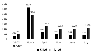 ukraine-update-01082022.png