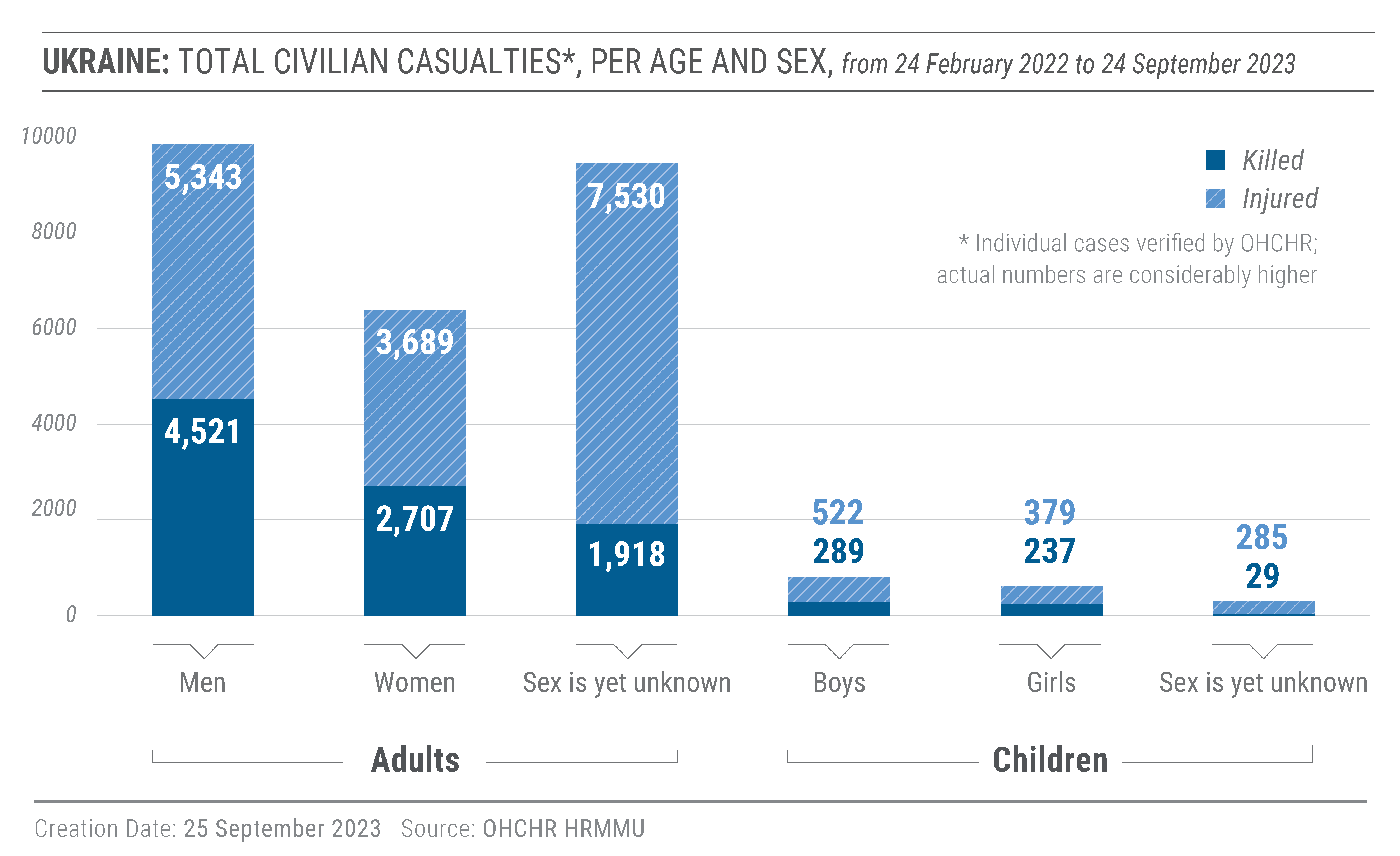 20230926-Civcas-per-age-sex-en.png