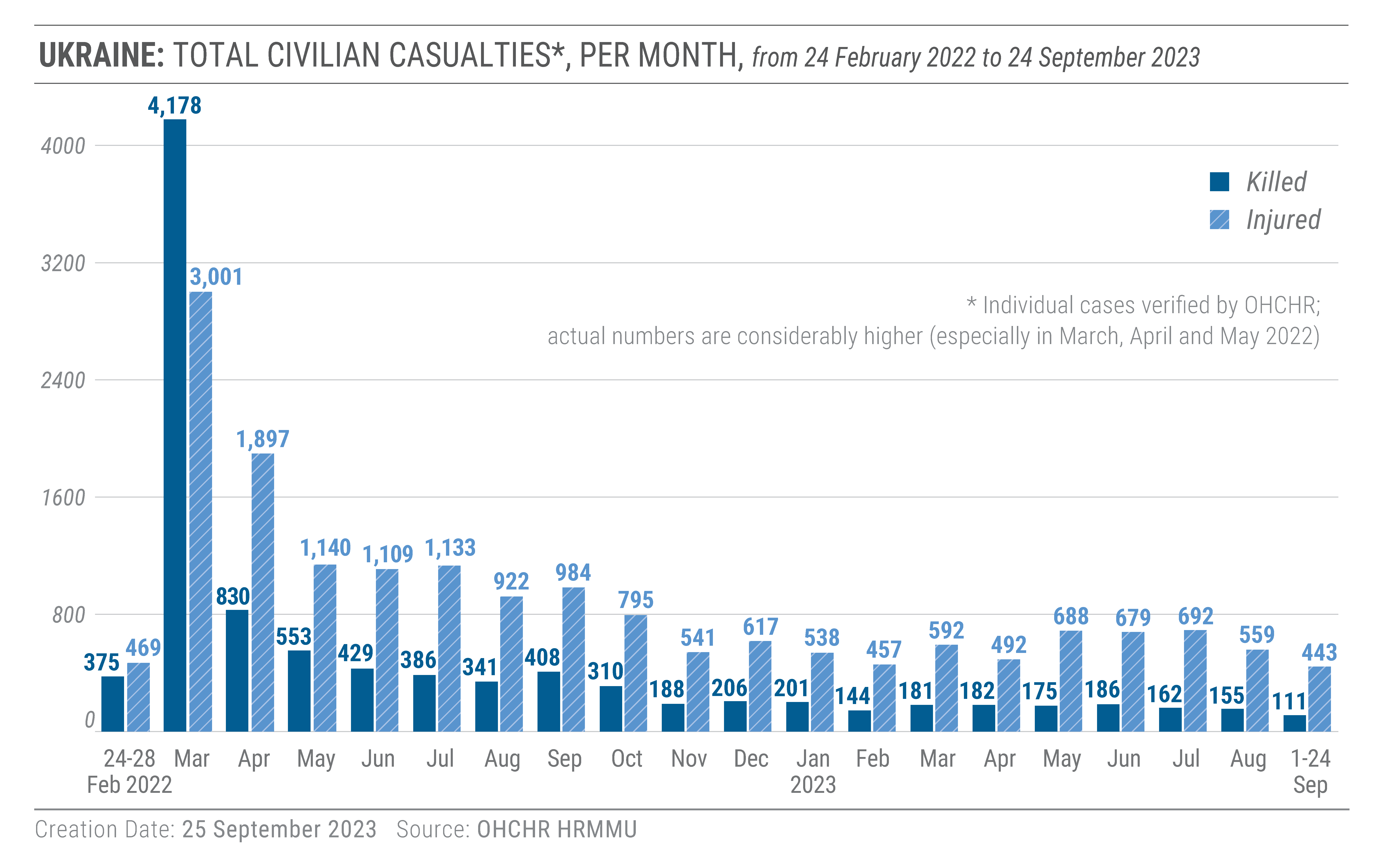 20230926-Civcas-per-month-en.png