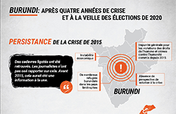 Commission d’enquête sur le Burundi ©UNHRC