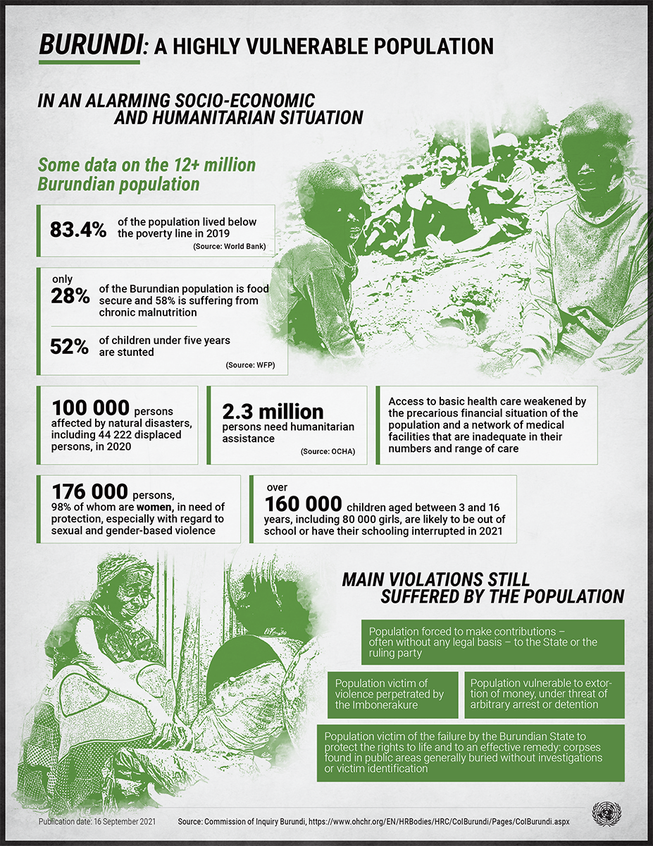 A highly vulnerable population