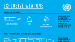 Explosive Weapons