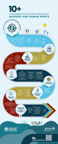 Roadmap infographic in English