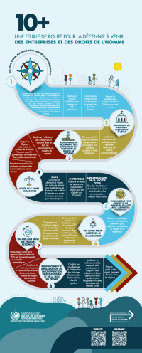 Roadmap infographic in French